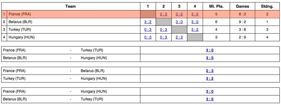 Groupe Junior Dames CEJ 2013 Groupe Junior Dames CEJ 2013