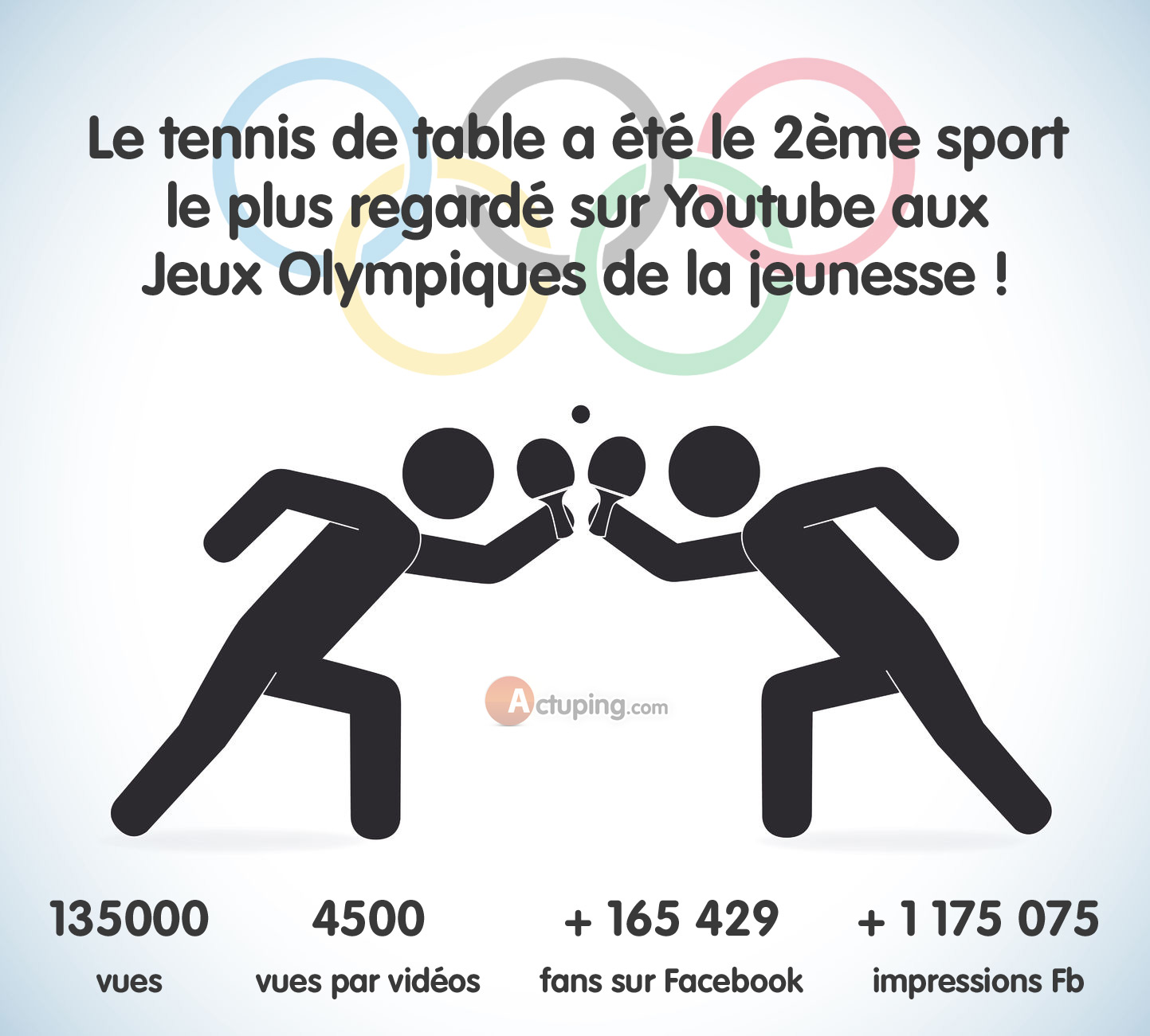 Les Jeux Olympiques de la Jeunesse 2014 pulvérisent les records
