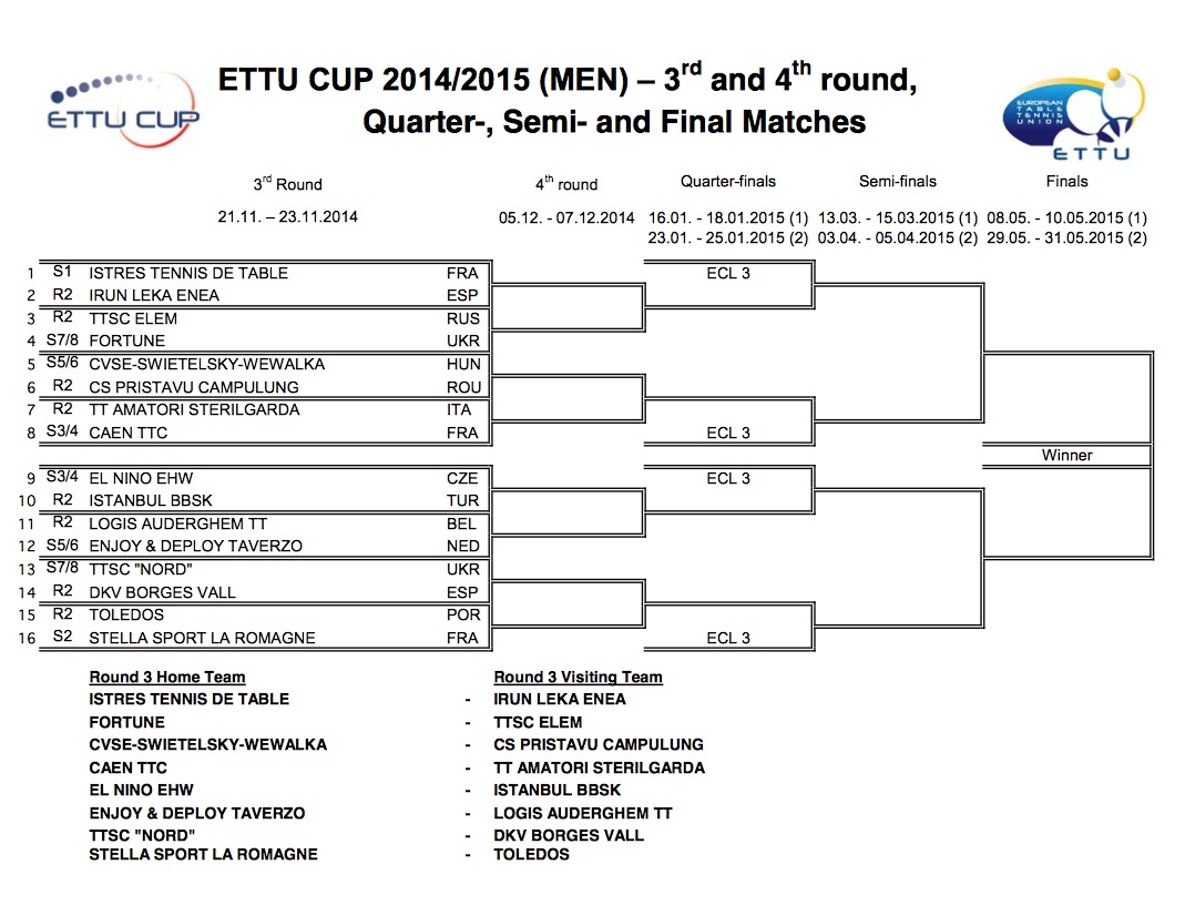 Ettu Cup 2014
