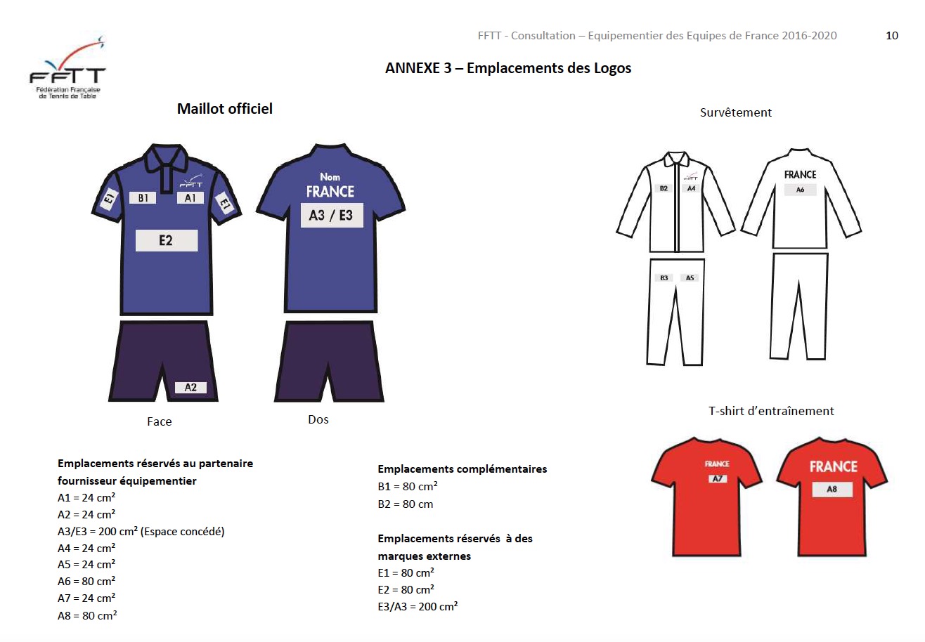 Schémas et emplacements des logos pour les partenaires de la FFTT