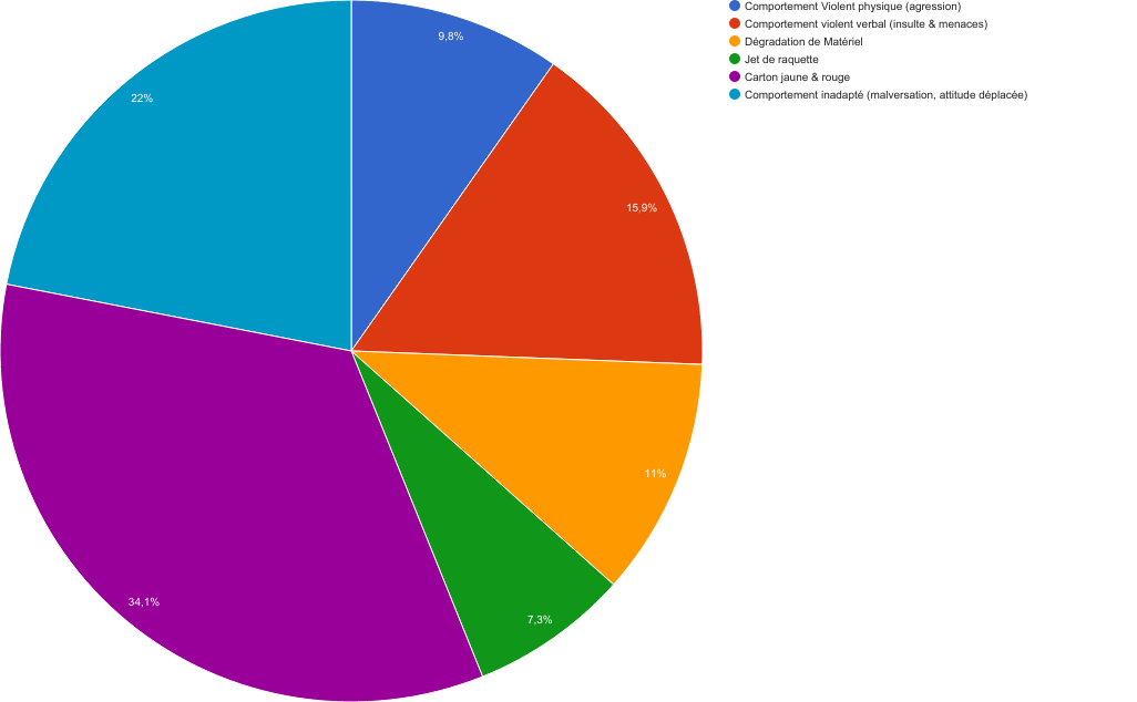 Graphique des infractions gérées par l'IND de 2008 à 2015